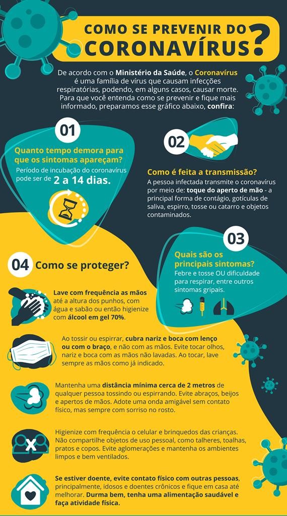 Visualize fotos